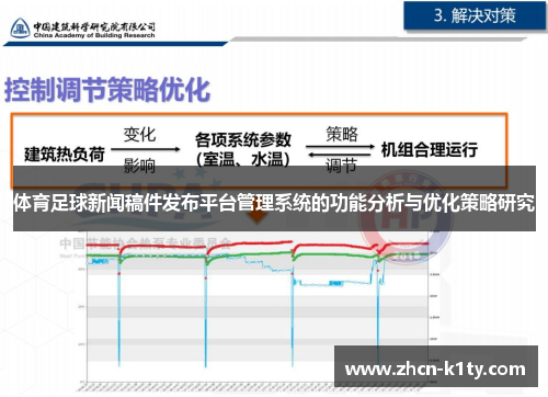 体育足球新闻稿件发布平台管理系统的功能分析与优化策略研究