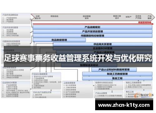 足球赛事票务收益管理系统开发与优化研究