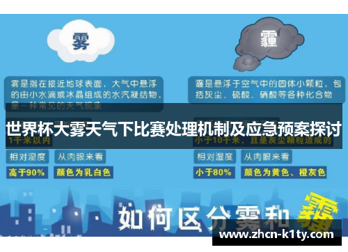 世界杯大雾天气下比赛处理机制及应急预案探讨