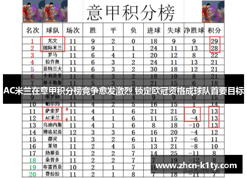 AC米兰在意甲积分榜竞争愈发激烈 锁定欧冠资格成球队首要目标