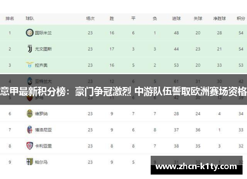 意甲最新积分榜：豪门争冠激烈 中游队伍誓取欧洲赛场资格