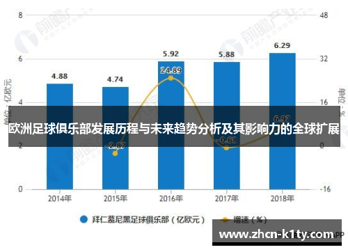 欧洲足球俱乐部发展历程与未来趋势分析及其影响力的全球扩展