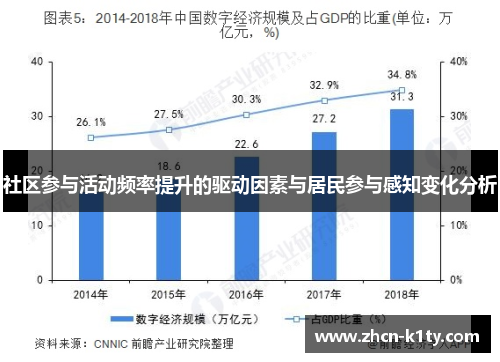 社区参与活动频率提升的驱动因素与居民参与感知变化分析