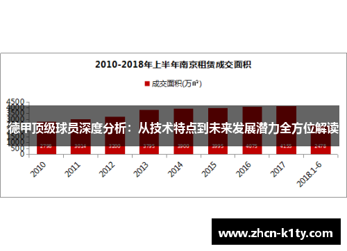 德甲顶级球员深度分析：从技术特点到未来发展潜力全方位解读