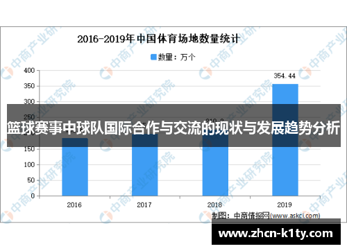 篮球赛事中球队国际合作与交流的现状与发展趋势分析