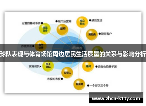 球队表现与体育场馆周边居民生活质量的关系与影响分析