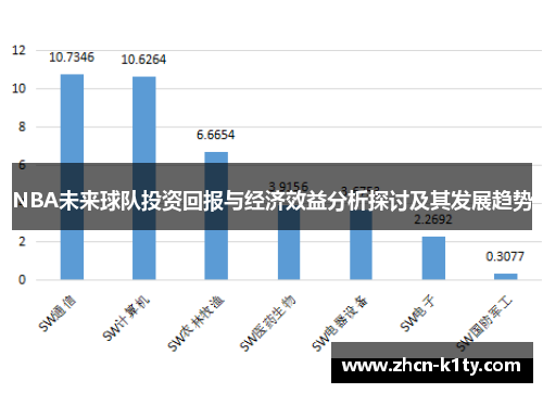 NBA未来球队投资回报与经济效益分析探讨及其发展趋势