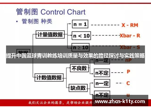 提升中国篮球青训教练培训质量与效果的路径探讨与实践策略