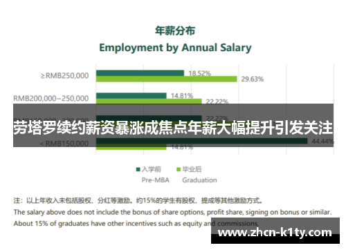 劳塔罗续约薪资暴涨成焦点年薪大幅提升引发关注