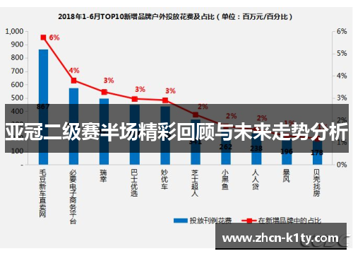 亚冠二级赛半场精彩回顾与未来走势分析