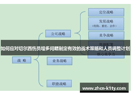 如何应对切尔西伤员增多问题制定有效的战术策略和人员调整计划