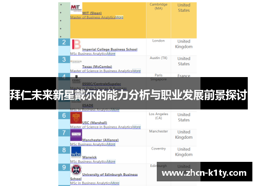拜仁未来新星戴尔的能力分析与职业发展前景探讨