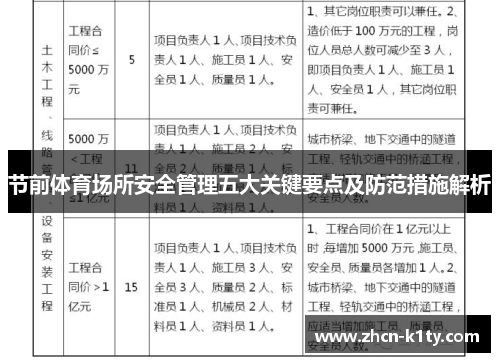 节前体育场所安全管理五大关键要点及防范措施解析