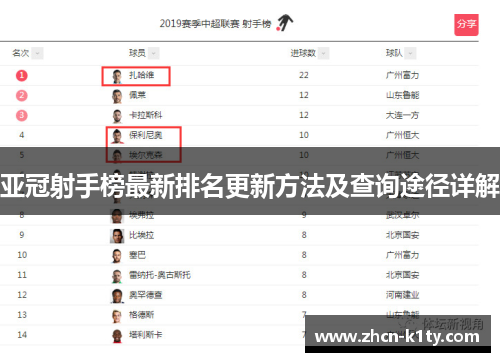 亚冠射手榜最新排名更新方法及查询途径详解