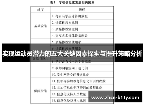 实现运动员潜力的五大关键因素探索与提升策略分析