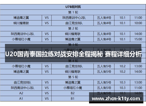 U20国青泰国拉练对战安排全程揭秘 赛程详细分析
