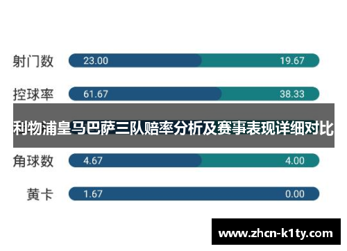利物浦皇马巴萨三队赔率分析及赛事表现详细对比