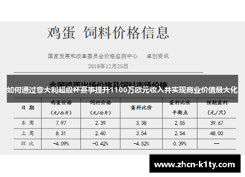如何通过意大利超级杯赛事提升1100万欧元收入并实现商业价值最大化