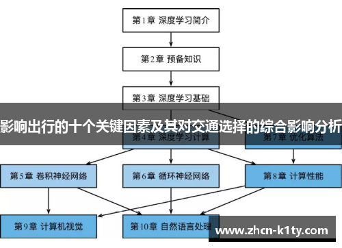 影响出行的十个关键因素及其对交通选择的综合影响分析