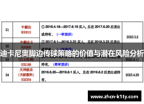 迪卡尼奥脚边传球策略的价值与潜在风险分析