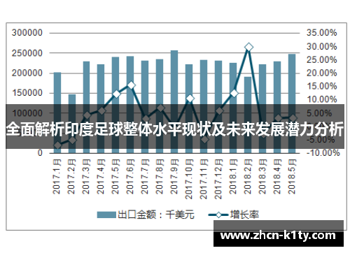 全面解析印度足球整体水平现状及未来发展潜力分析
