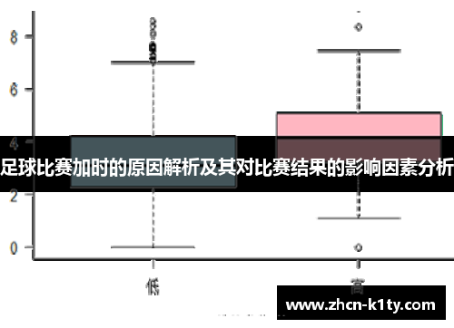 足球比赛加时的原因解析及其对比赛结果的影响因素分析