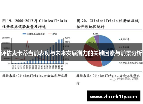 评估麦卡蒂当前表现与未来发展潜力的关键因素与前景分析 评估麦卡蒂当前表现与未来发展潜力的关键因素与前景分析