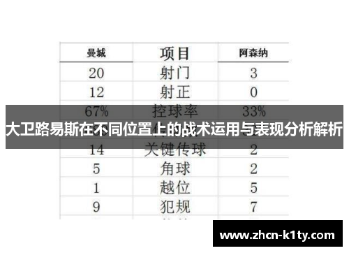 大卫路易斯在不同位置上的战术运用与表现分析解析