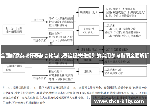 全面解读英联杯赛制变化与比赛流程关键规则的实用参考指南全面解析 全面解读英联杯赛制变化与比赛流程关键规则的实用参考指南全面解析