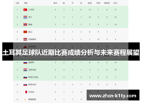 土耳其足球队近期比赛成绩分析与未来赛程展望 土耳其足球队近期比赛成绩分析与未来赛程展望